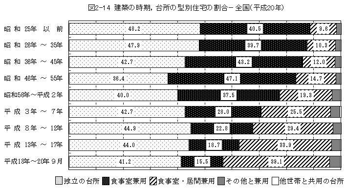 }2-14@z̎C䏊̌^ʏZ̊|Si20Nj