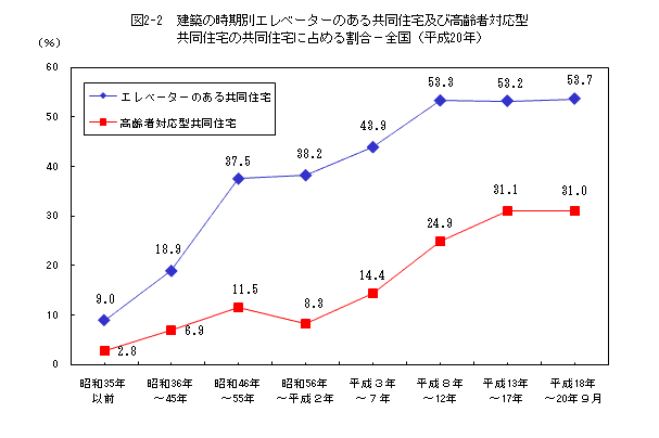 }2-2@z̎ʃGx[^[̂鋤ZyэґΉ^Z̋Zɐ߂銄|Si20Nj