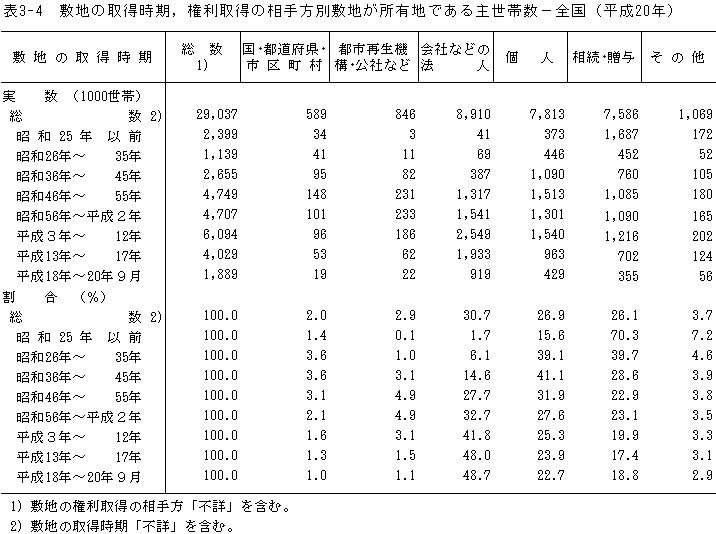 \3-4@~n̎擾C擾̑ʕ~nLnł吢ѐ|Si20Nj