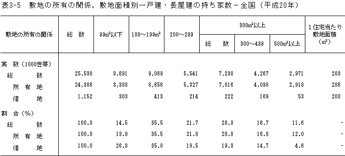 \3-5@~n̏L̊֌WC~nʐϕʈˌE̎Ɛ|Si20Nj