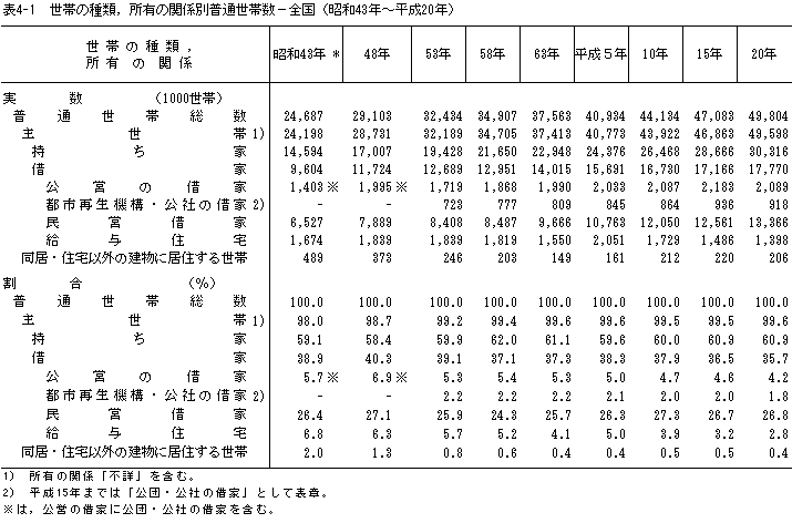 \4-1@т̎ށCL̊֌Wʕʐѐ|Sia43N`20Nj