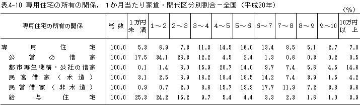 \4-10@pZ̏L̊֌WCPƒEԑ敪ʊ|Si20Nj