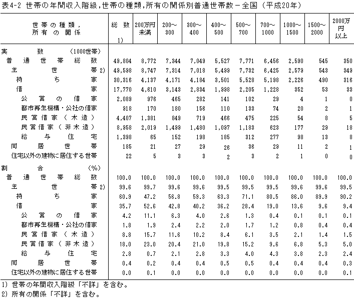 \4-2@т̔NԎKCт̎ށCL̊֌Wʕʐѐ|Si20Nj