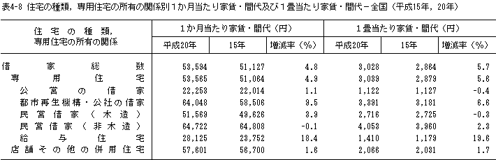 \4-8@Z̎ށCpZ̏L̊֌WʂPƒEԑyтPƒEԑ|Si15NC20Nj