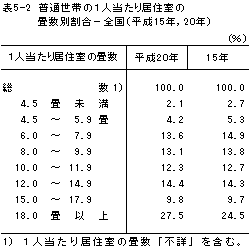 \5-2@ʐт̂Pl苏Z̏ʊ|Si15NC20Nj