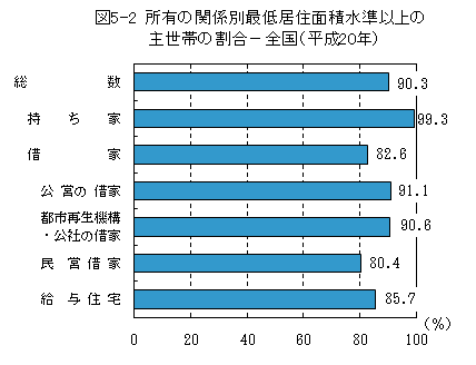 }5-2@L̊֌WʍŒዏZʐϐȏ̎吢т̊|Si20Nj