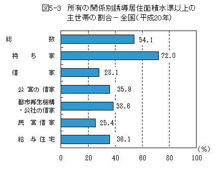 }5-3@L̊֌WʗUZʐϐȏ̎吢т̊|Si20Nj