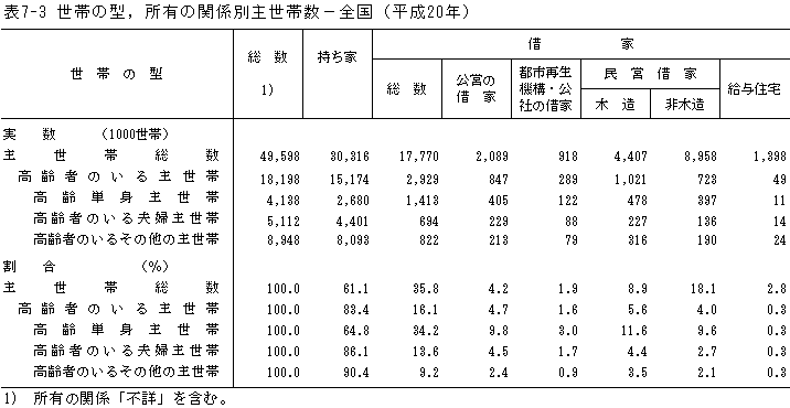 \7-3@т̌^CL̊֌Wʎ吢ѐ|Si20Nj