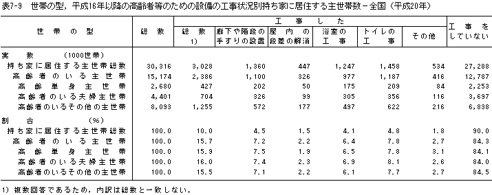 \7-9@т̌^C16Nȍ~̍ғ̂߂̐ݔ̍H󋵕ʎƂɋZ吢ѐ|Si20Nj