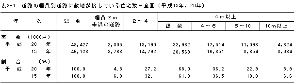 \8-1@H̕ʓHɕ~nڂĂZ|Si15NC20Nj