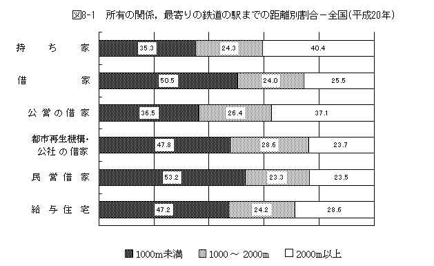 }8-1@L̊֌WCŊ̓S̉w܂ł̋ʊ|Si20Nj