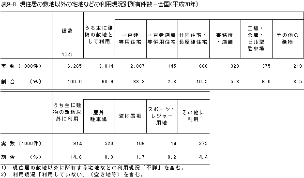 \9-8@Z̕~nȊȎnȂǂ̗pʏL|Si20Nj