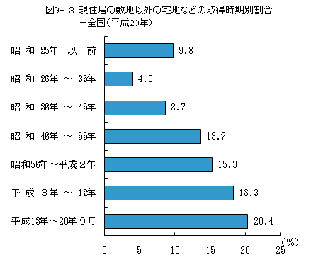 }9-13@Z̕~nȊȎnȂǂ̎擾ʊ|Si20Nj