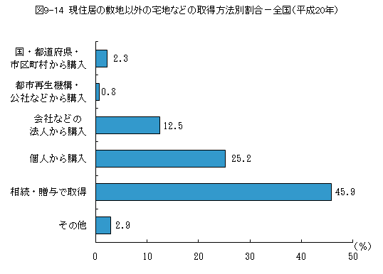 }9-14@Z̕~nȊȎnȂǂ̎擾@ʊ|Si20Nj