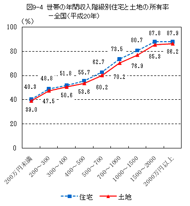 }9-4@т̔NԎKʏZƓyn̏L|Si20Nj