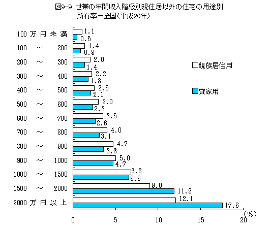 }9-9@т̔NԎKʌZȊȌZ̗prʏL|Si20Nj