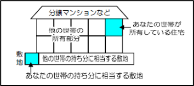 図"