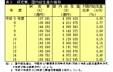 \2 CY̐