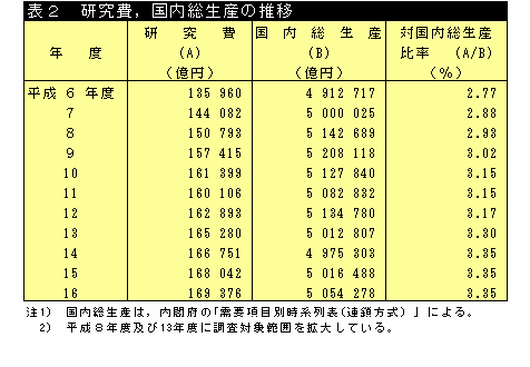 \2 CY̐