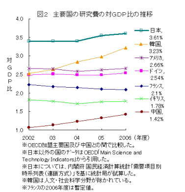 }Q v̌̑GDP̐