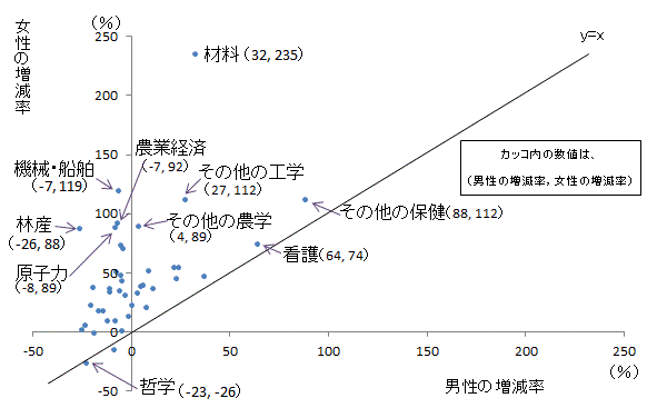 }S@wɂ錤҂̒jE啪ʑi15NE25Nj