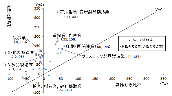 }T@Ƃɂ錤҂̒jEYƕʑi15NE25Nj