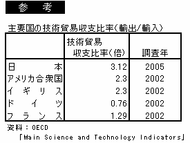 Qlv̋ZpfՎx䗦iAo/Aj