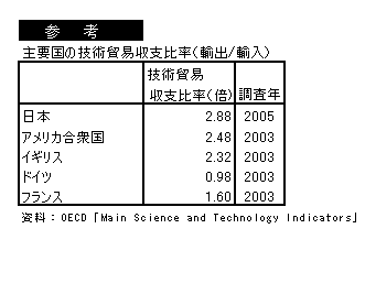 Qlv̋ZpfՎx䗦iAo/Aj