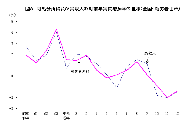 所得 は と 処分 可