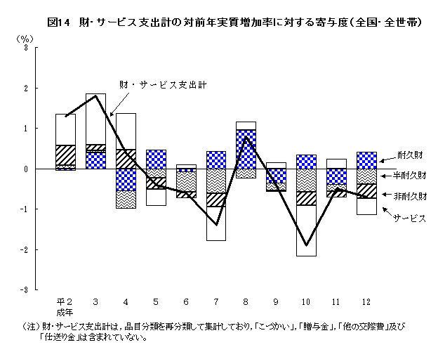 }14@ET[rXxov̑ΑONɑ΂^xiSESсj