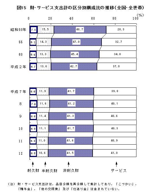 }15@ET[rXxov̋敪ʍ\̐ځiSESсj