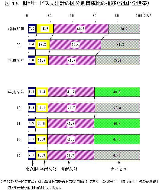 }15@ET[rXxov̋敪ʍ\̐ځiSESсj