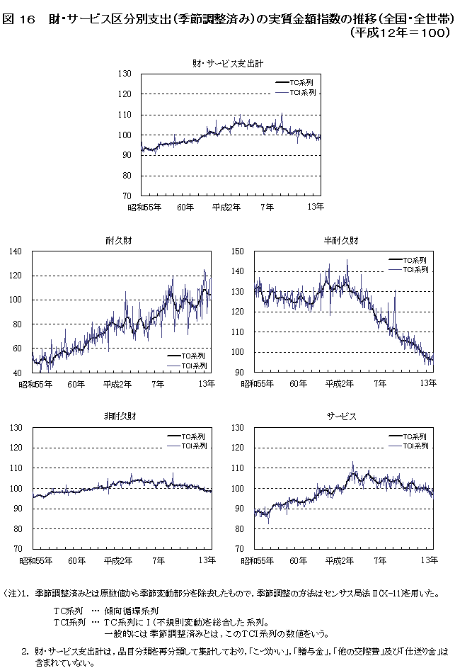 }16@ET[rX敪ʎxoiGߒς݁j̎zw̐ځiSESсj