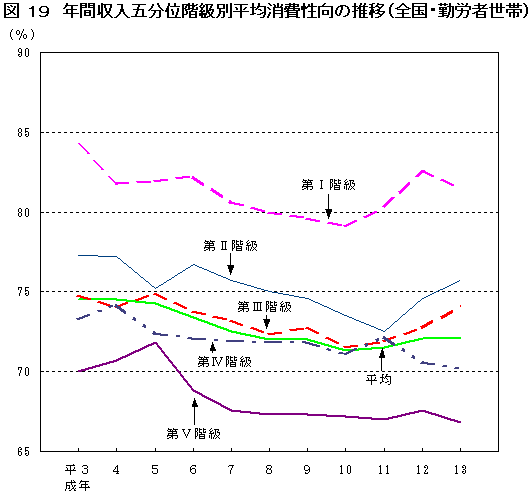 統計局ホームページ Ii 世帯属性別の家計収支 2 3 4 5