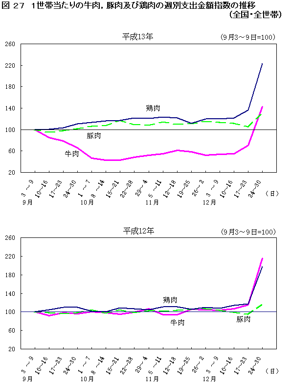 }27 @1ѓ̋Cؓyь{̏Tʎxozw̐ځiSESсj