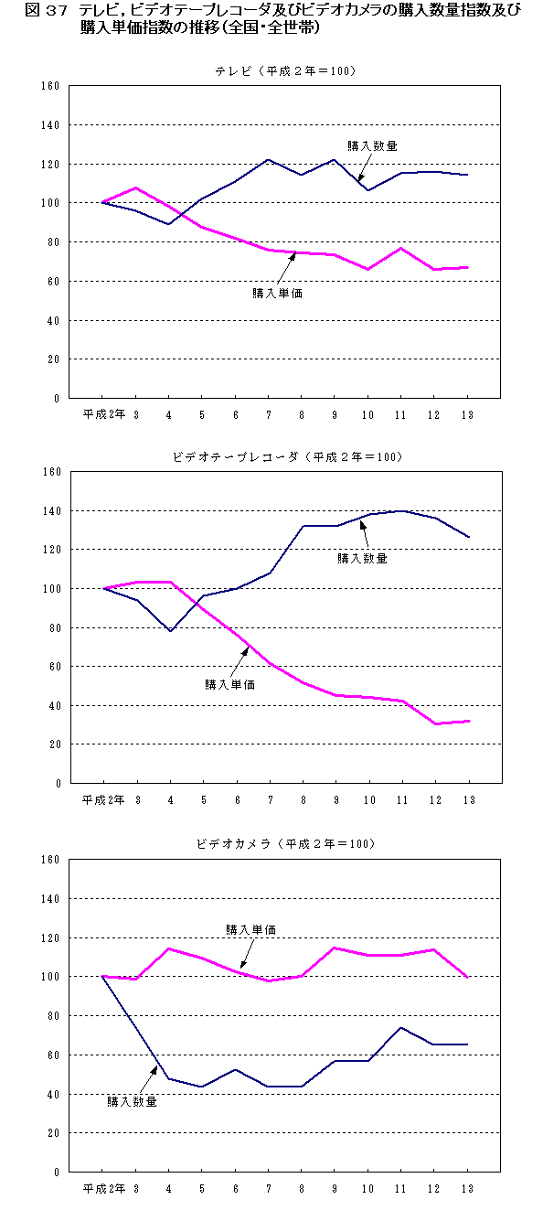 }37@erCrfIe[vR[_yуrfIJ̍wʎwyэwPw̐ځiSESсj