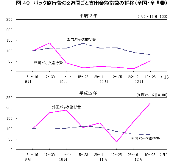 }43@pbNs2TԂƎxozw̐ځiSESсj