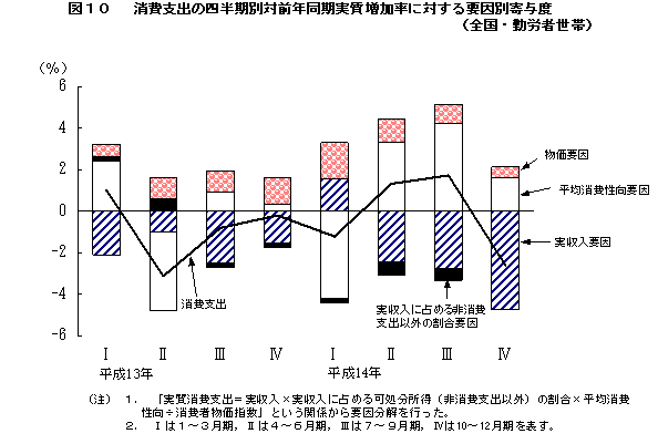 }10@xo̎lʑΑONɑ΂vʊ^xiSEΘJҐсj