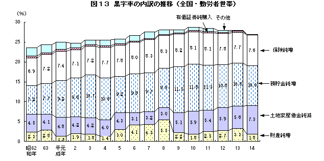 }13@̓̐ځiSEΘJҐсj