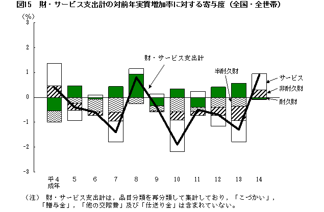 }15@ET[rXxov̑ΑONɑ΂^xiSESсj