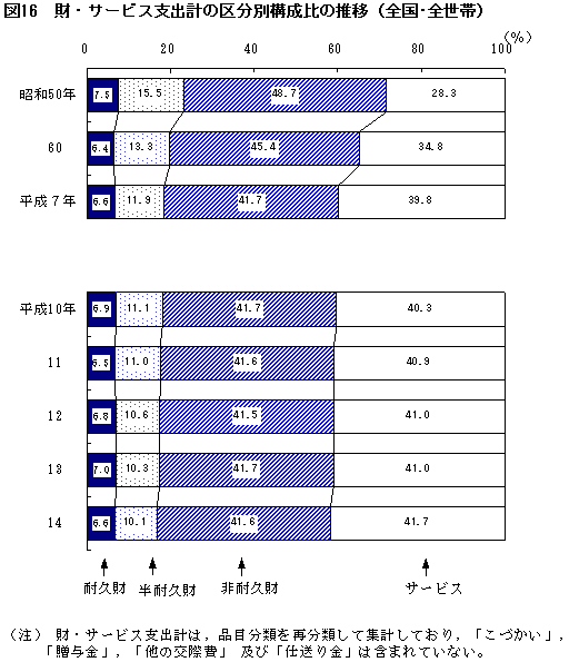 }16@ET[rXxov̋敪ʍ\̐ځiSESсj