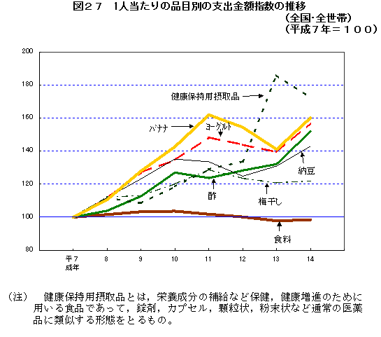 }27@1l̕iڕʂ̎xozw̐ځiSESсj