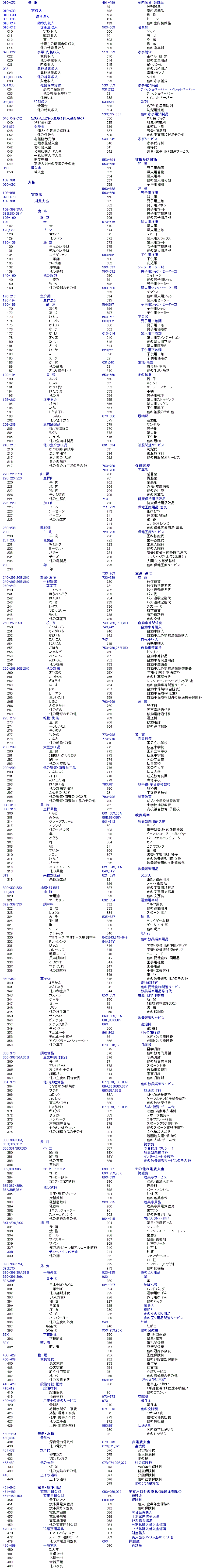 xڕވꗗ\