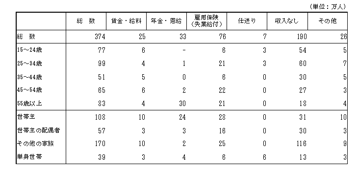 \1@1̎Ȏ̎ޕʊSƎҐ