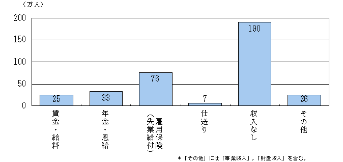 }1@Ȏ̎ޕʊSƎҐ