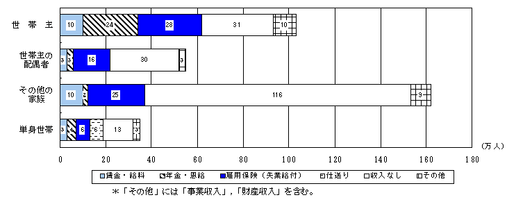 }2@юƂ̑CȎ̎ޕʊSƎҐ