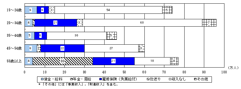 }3@NKCȎ̎ޕʊSƎҐ