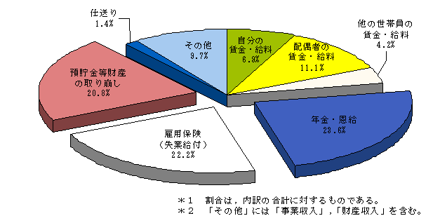 }4@@1̉ƌv܂ȂȎ̎ޕʐю劮SƎ҂̊