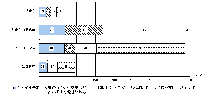 }10@@юƂ̑ʍ̋E̗\E\J͐l