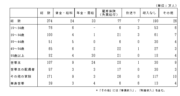 \1@1̎Ȏ̎ޕʊSƎҐ